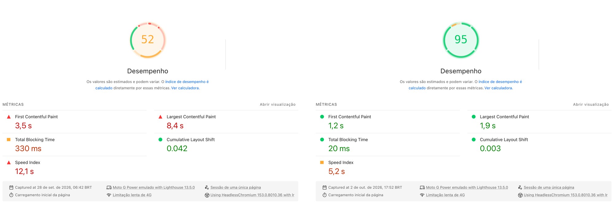 Dois relatórios do PageSpeed Insights lado a lado: à esquerda, nota 52 de desempenho e primeira imagem em 8,4 segundos; à direita, nota 95 e 1,9 segundo